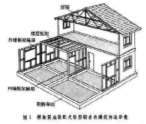房屋鑒定中不同結構形式的檢測方法