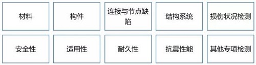 房屋鑒定之鋼結(jié)構(gòu)檢測(cè)鑒定
