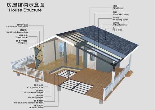 這些房屋結構安全檢測知識您學會了嗎？