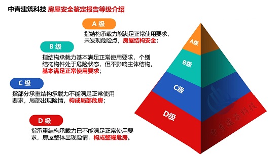 房屋安全鑒定可以盡快發現安全隱患